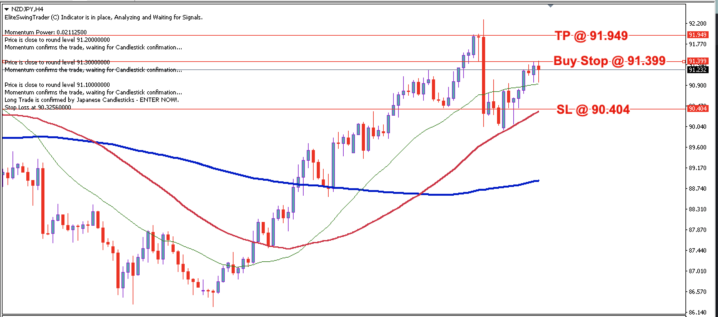 NZD/JPY Daily Price Forecast – 1st October 2024