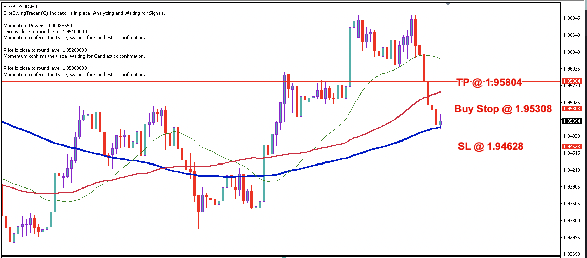 GBP/AUD Daily Price Forecast – 12th September 2024