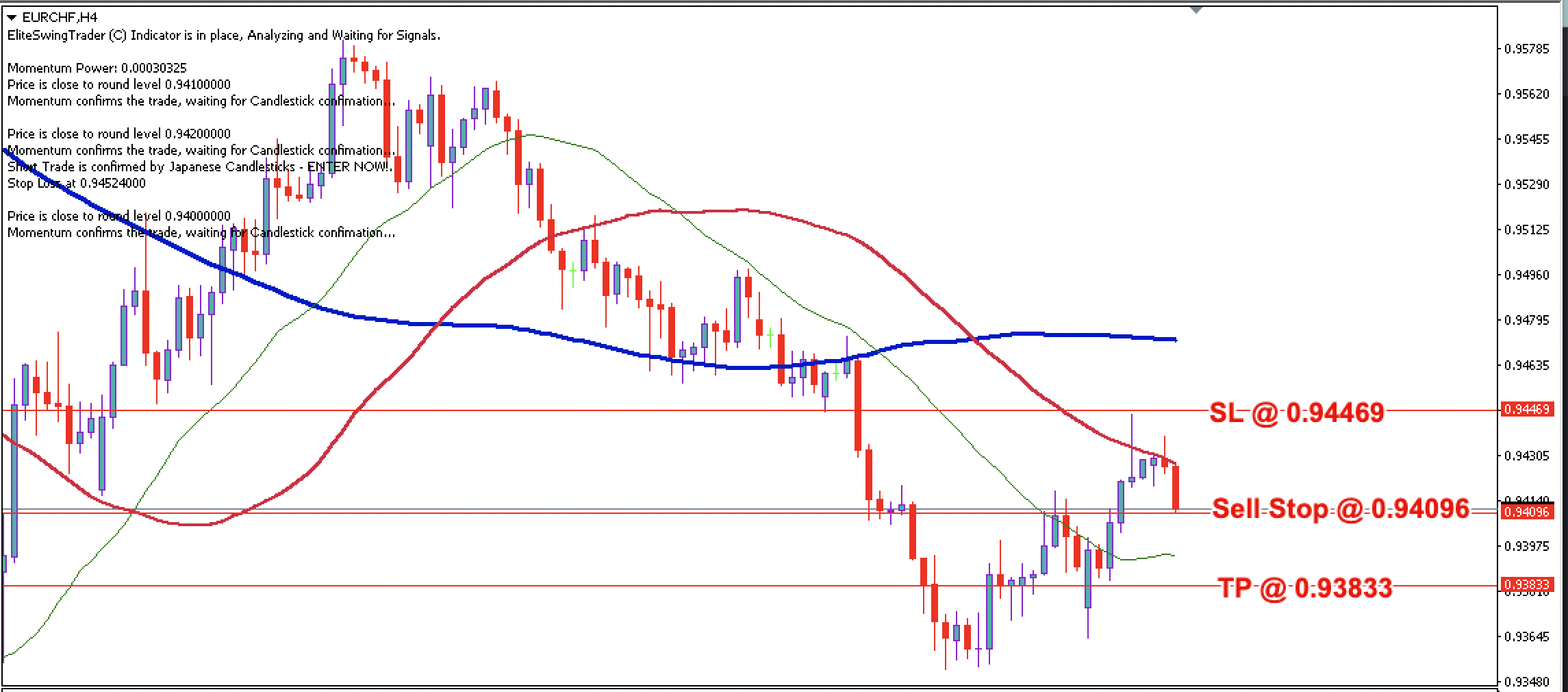 EUR/CHF Daily Price Forecast – 3rd September 2024