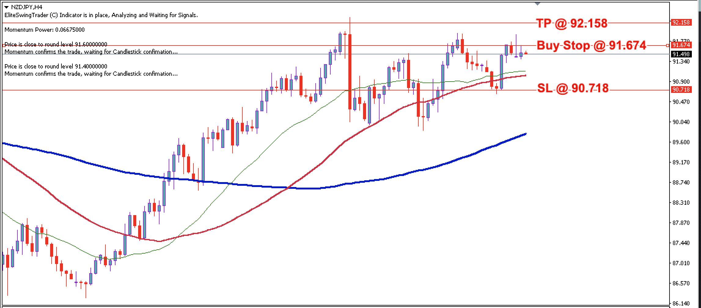 NZD/JPY Daily Price Forecast – 7th October 2024