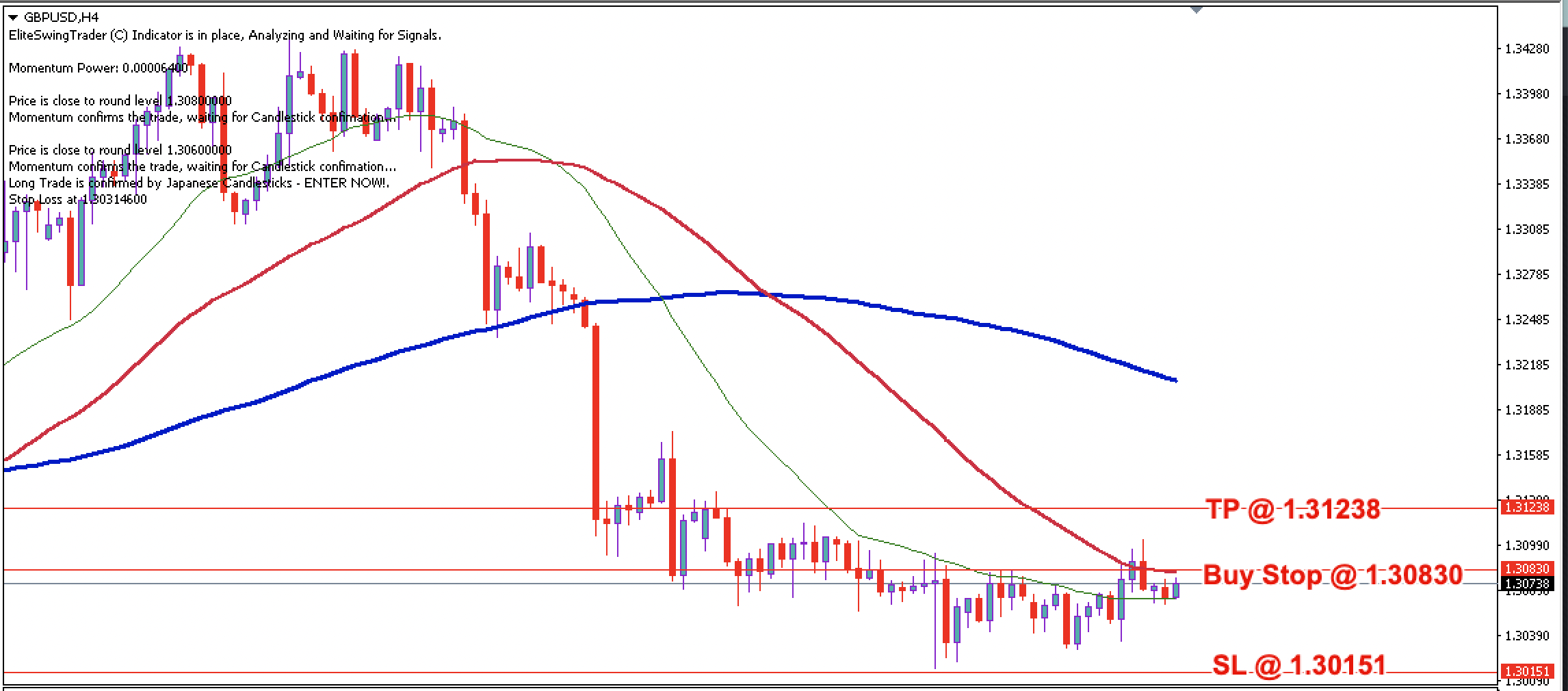 GBP/USD Daily Price Forecast – 16th October 2024