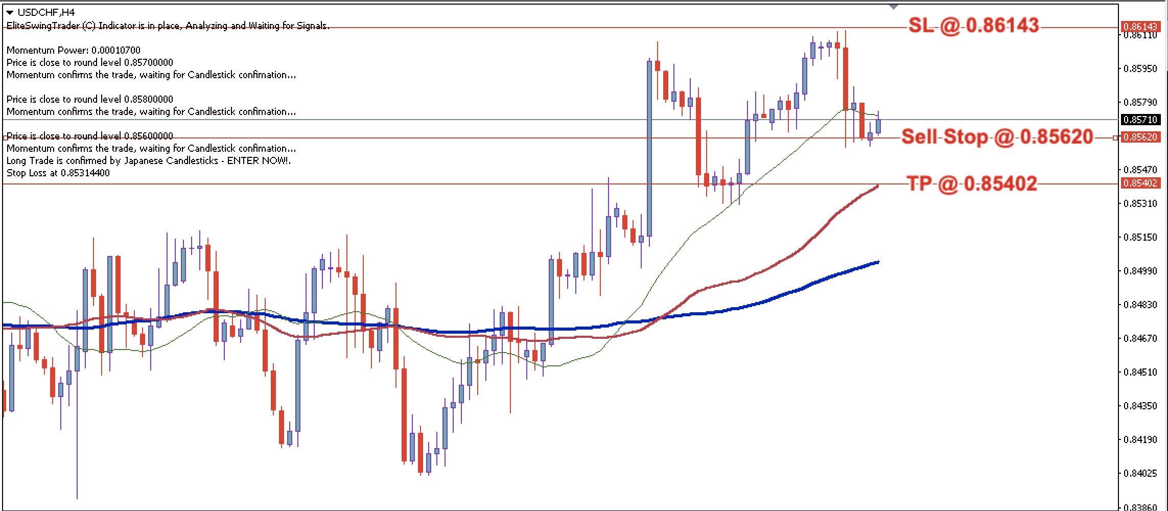 USD/CHF Daily Price Forecast – 11th October 2024