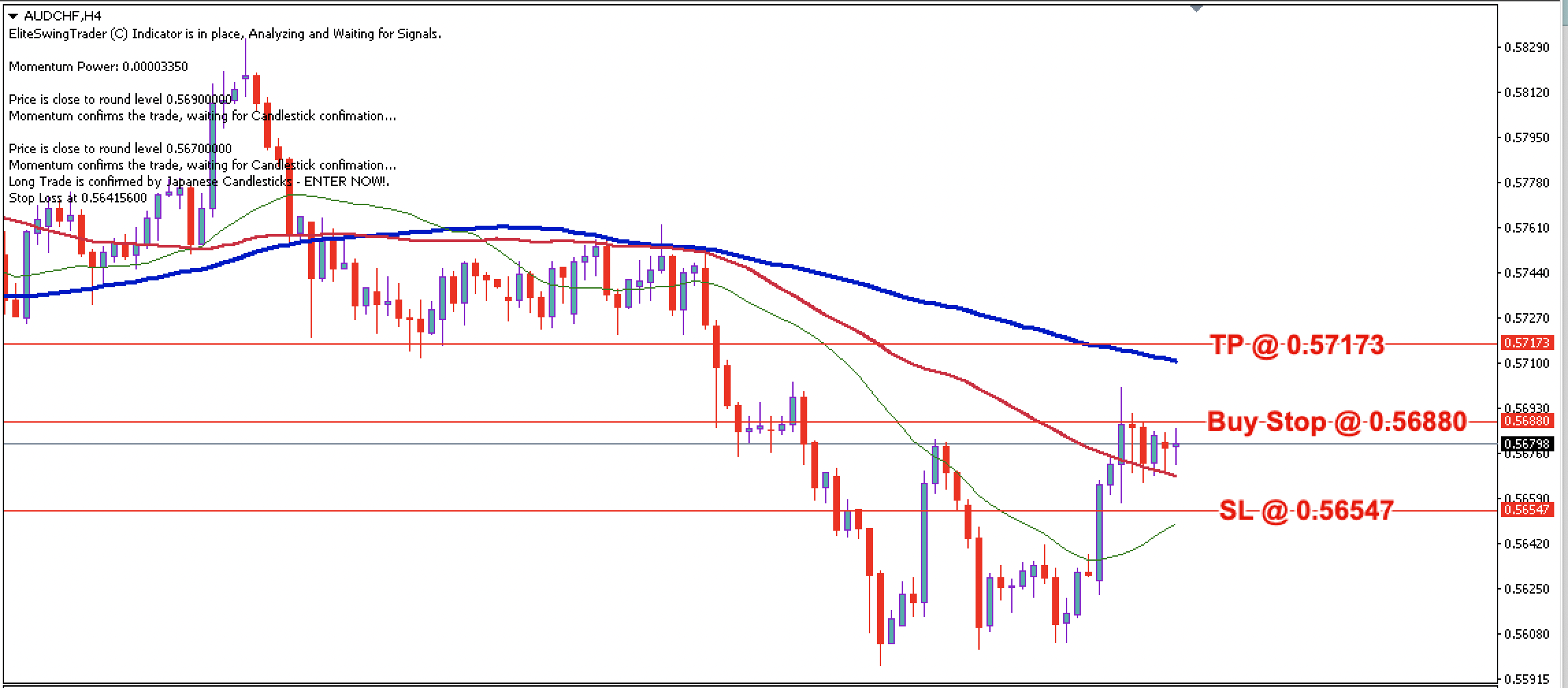 AUD/CHF Daily Price Forecast – 13th December 2024