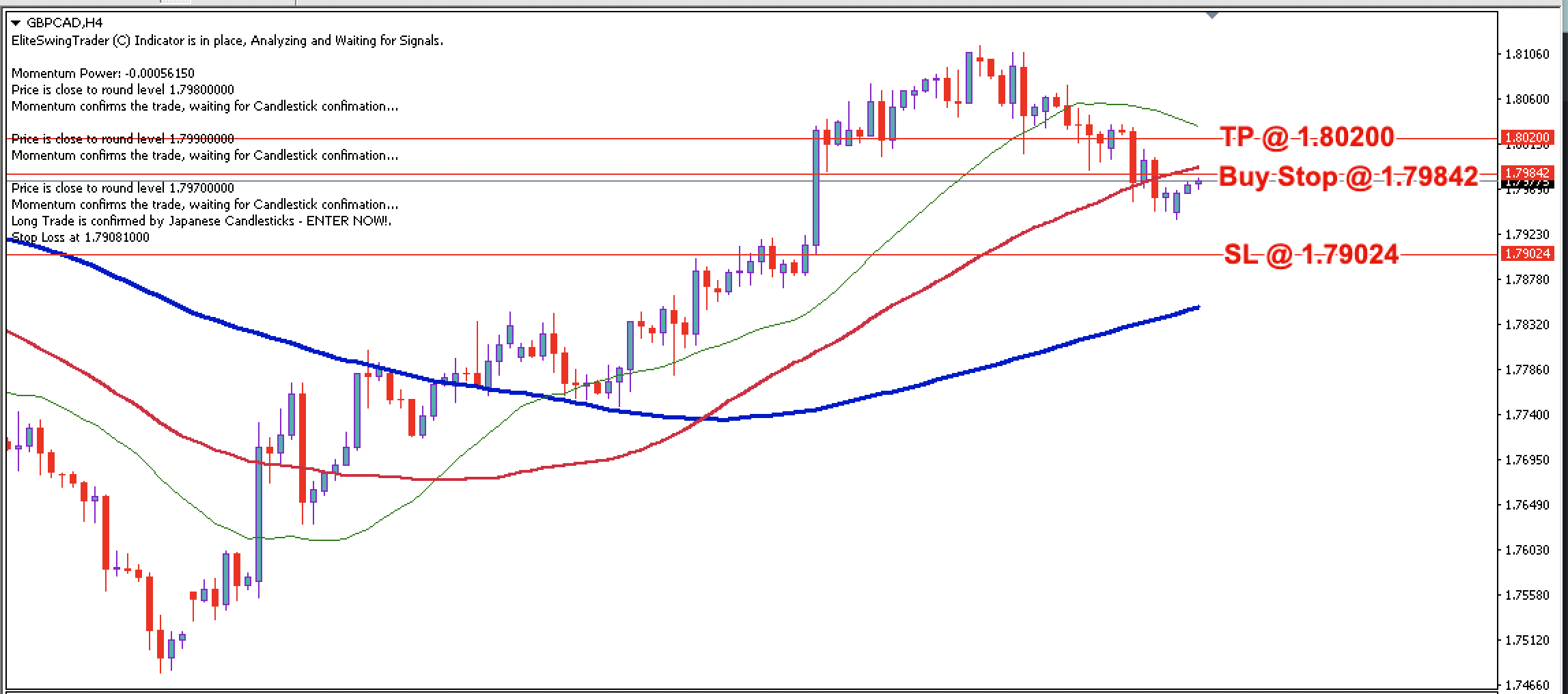 GBP/CAD Daily Price Forecast – 16th December 2024