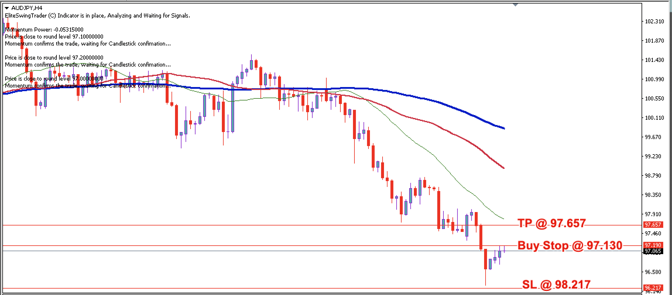 AUD/JPY Daily Price Forecast – 3rd December 2024