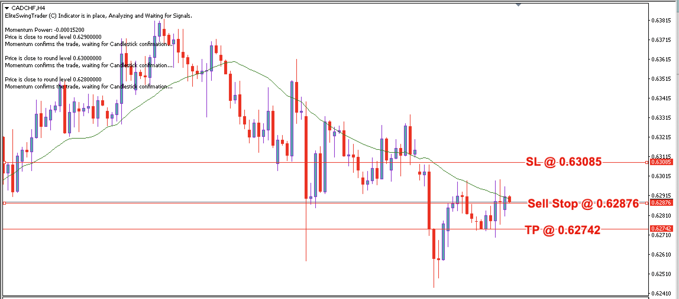 CAD/CHF Daily Price Forecast – 30th January 2025