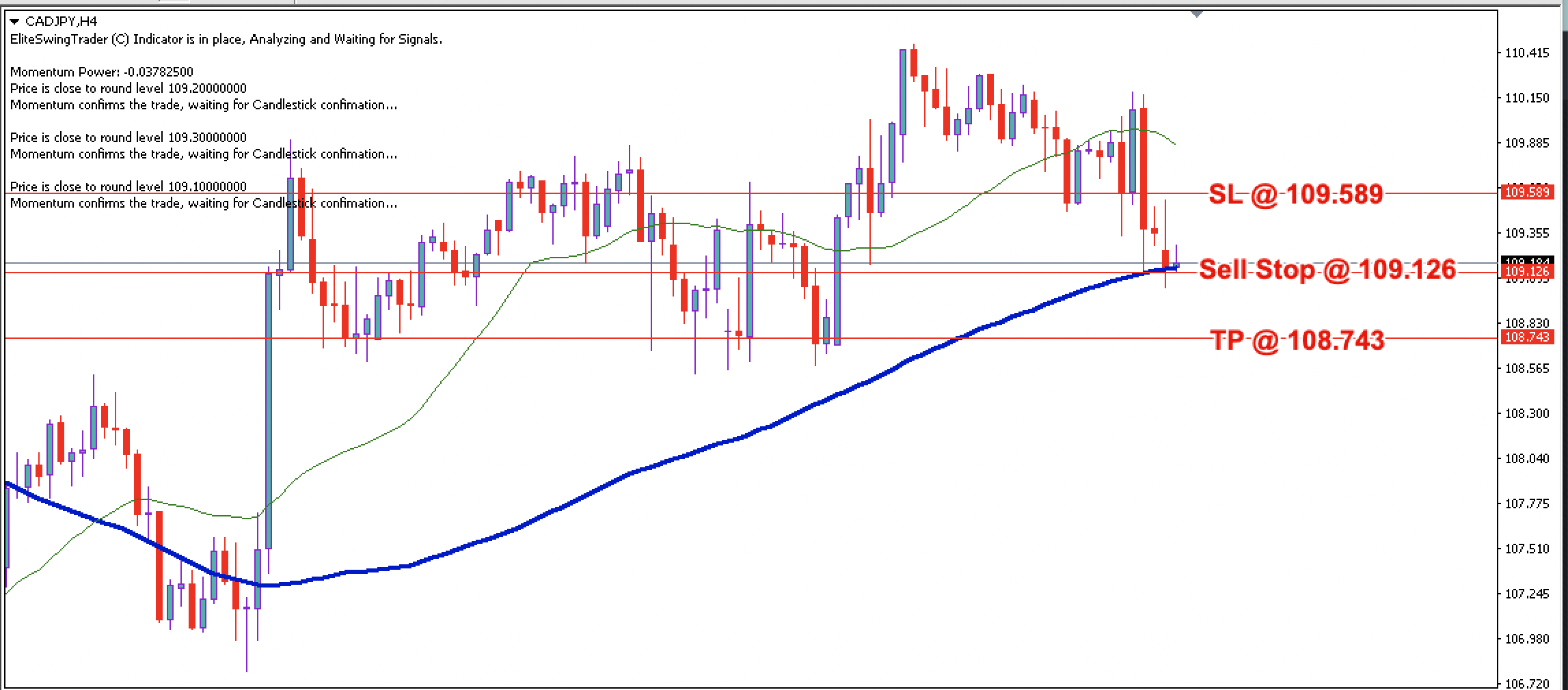 CAD/JPY Daily Price Forecast – 13th January 2025