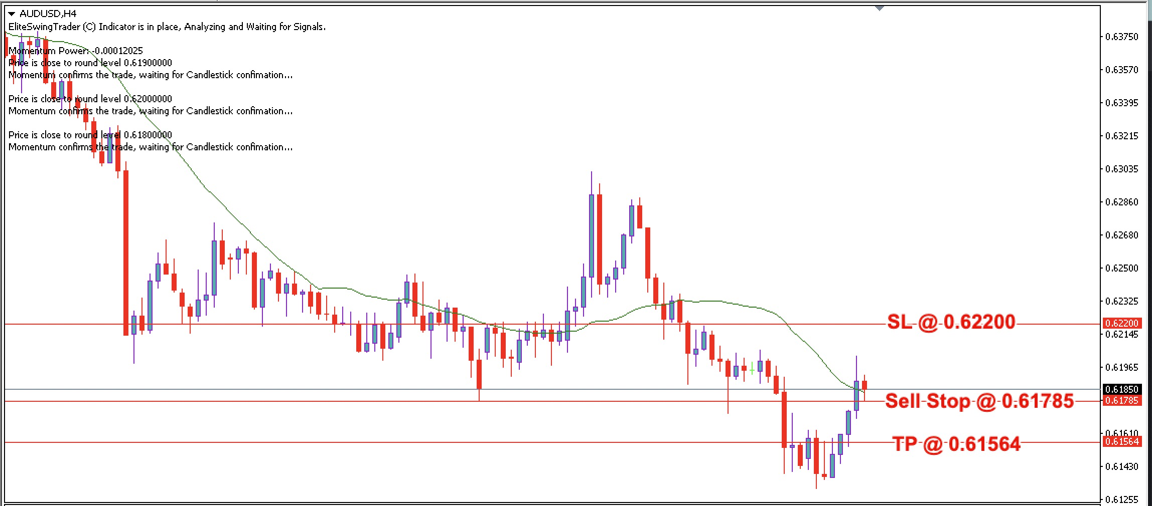 AUD/USD Daily Price Forecast – 14th January 2025