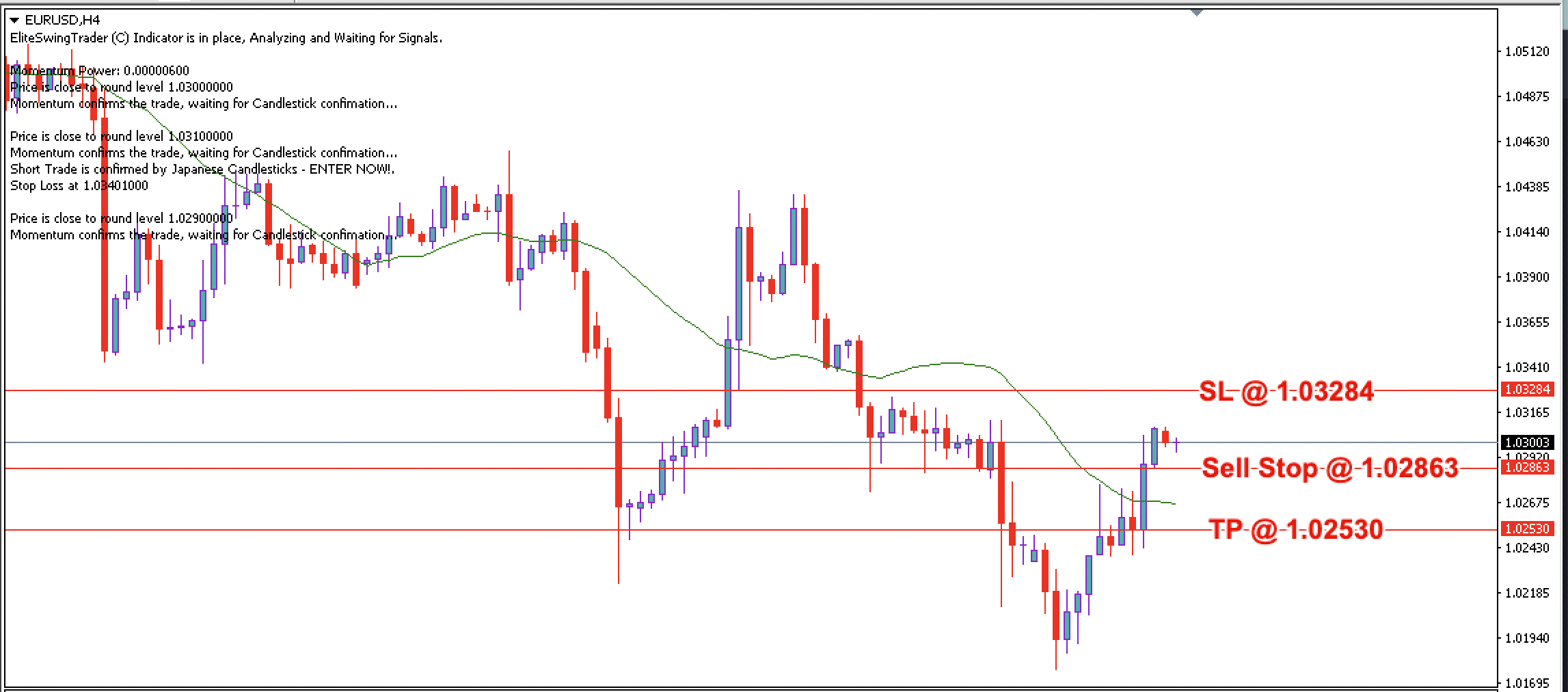 EUR/USD Daily Price Forecast – 15th January 2025