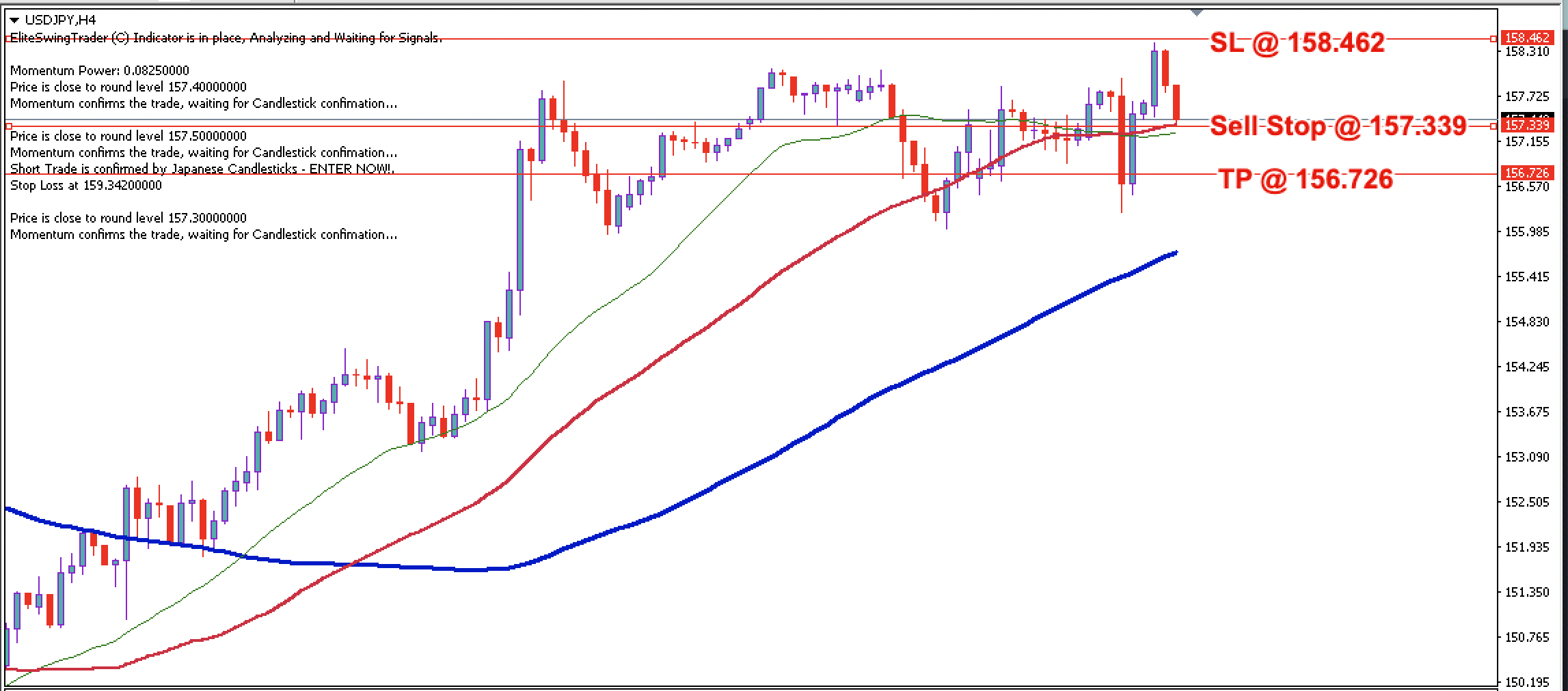 USD/JPY Daily Price Forecast – 7th January 2025
