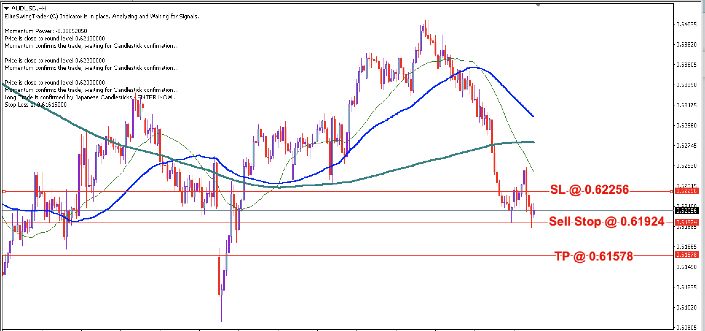 AUD/USD Daily Price Forecast – 4th February 2025