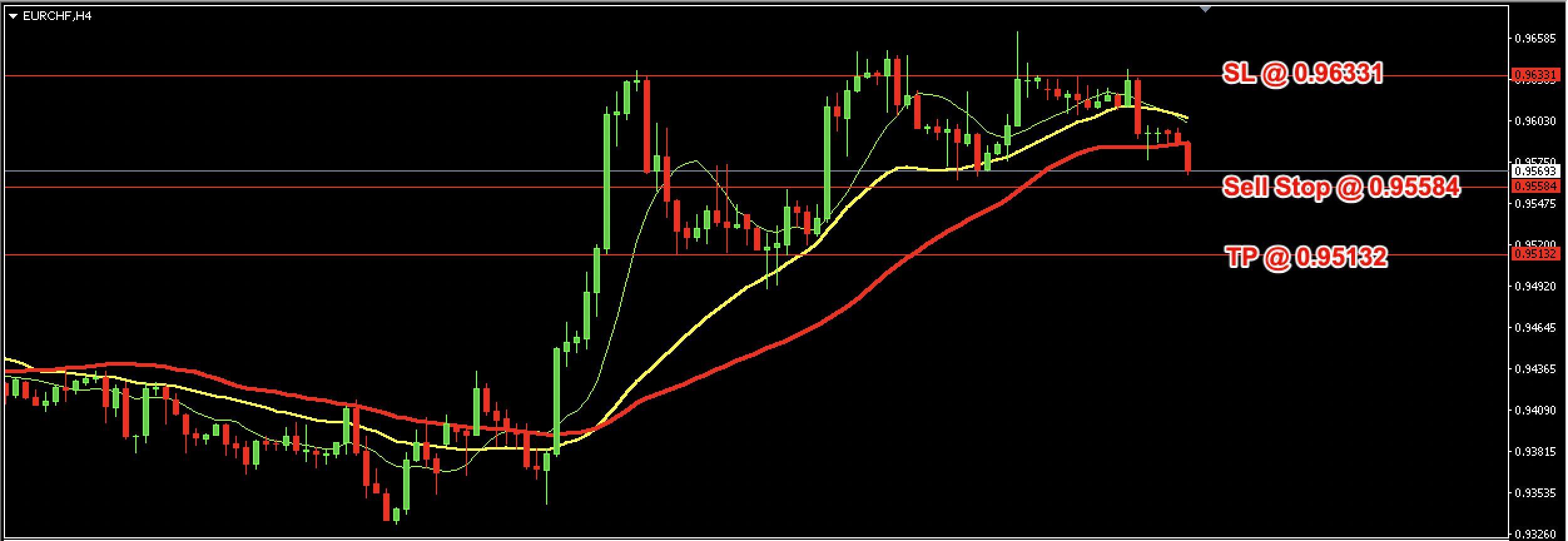 EUR/CHF Daily Price Forecast – 19th March 2025