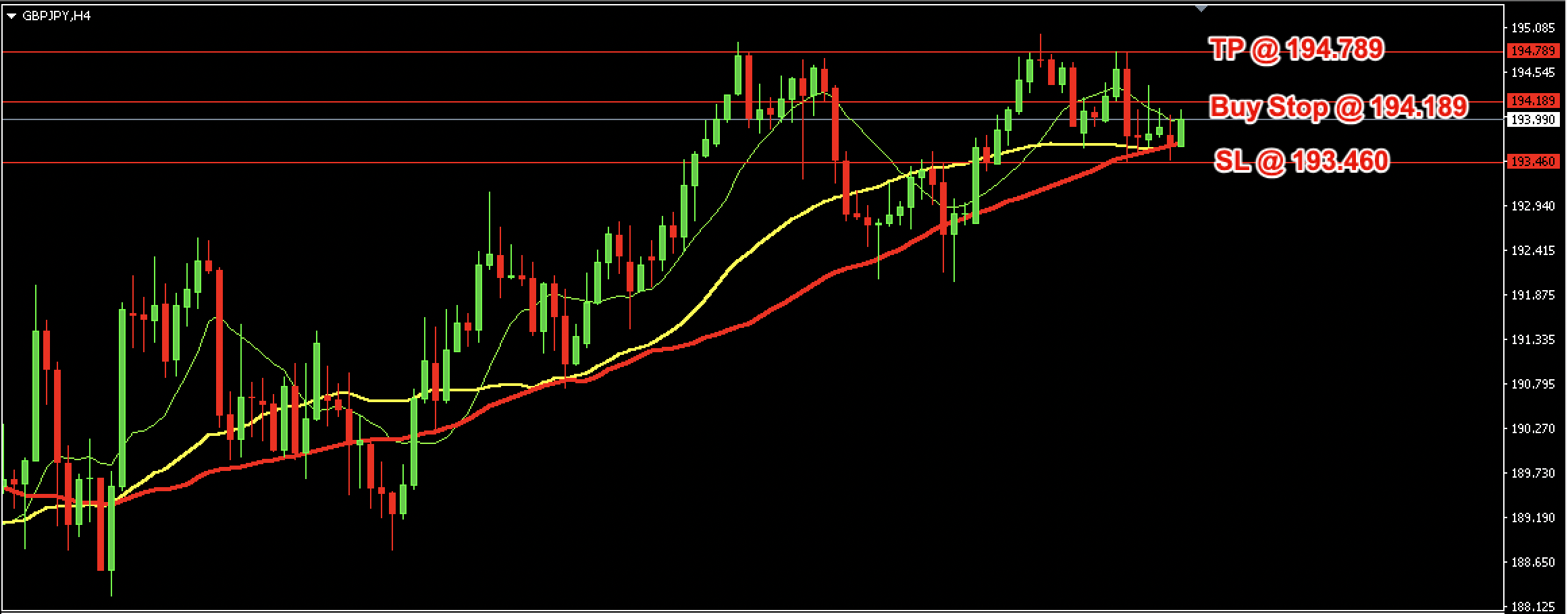 GBP/JPY Daily Price Forecast – 27th March 2025