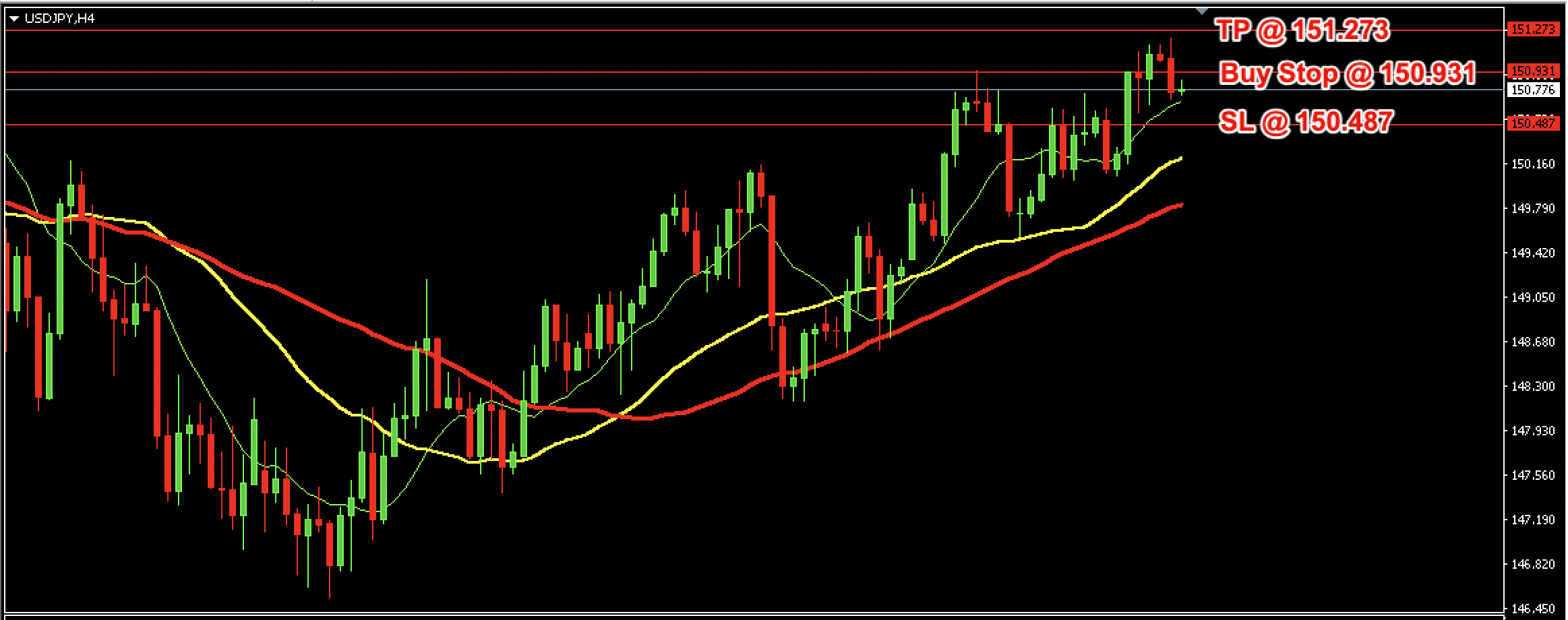 USD/JPY Daily Price Forecast – 28th March 2025