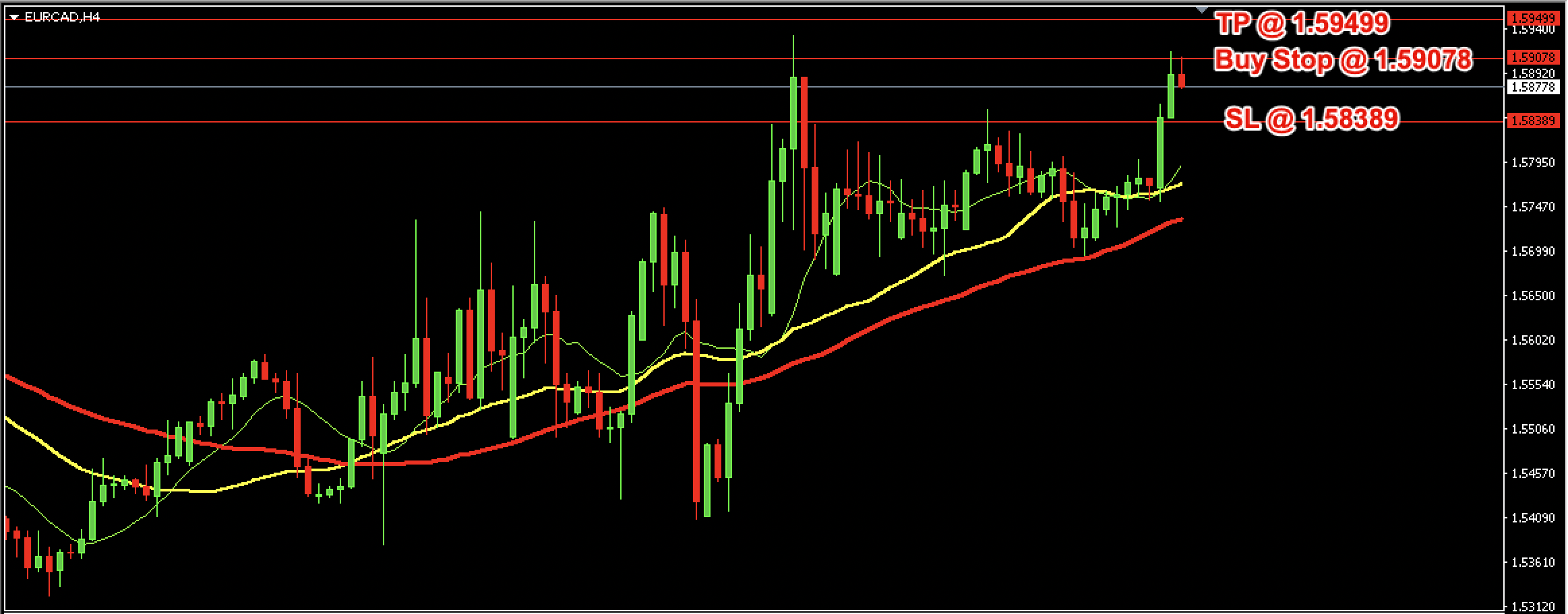EUR/CAD Daily Price Forecast – 21st April 2025