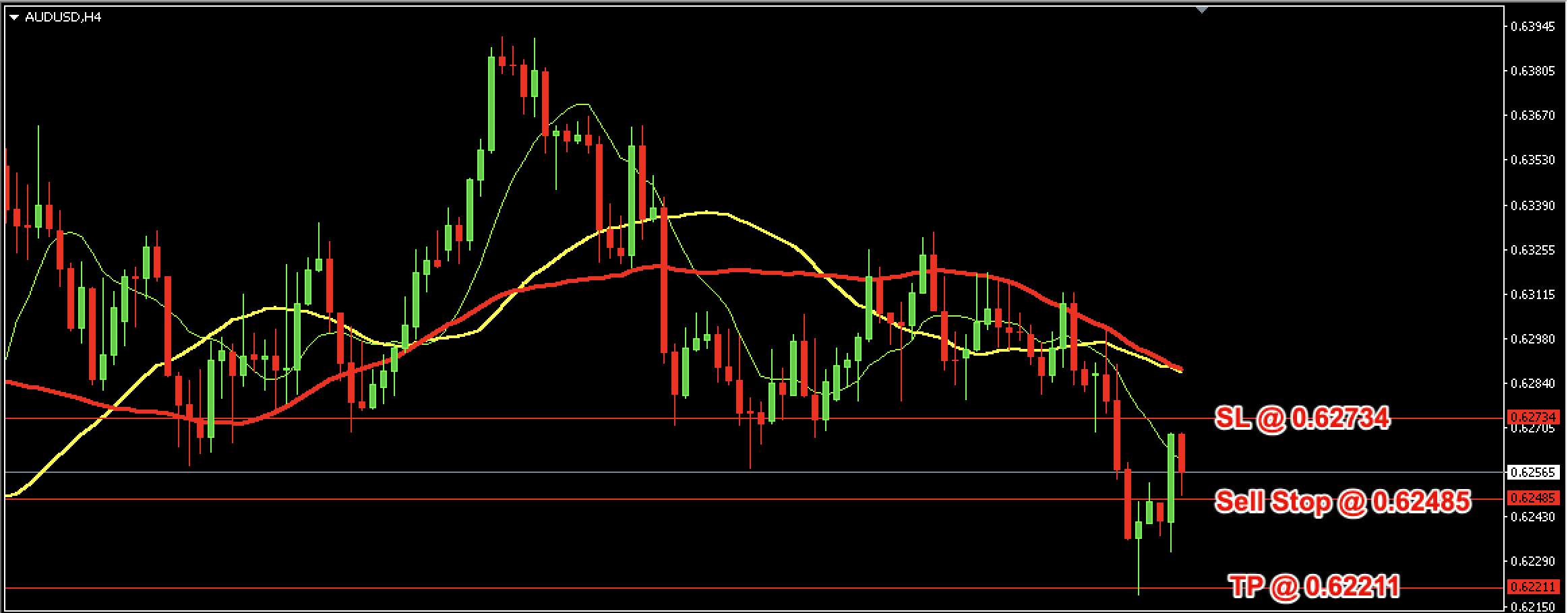 AUD/USD Daily Price Forecast – 1st April 2025