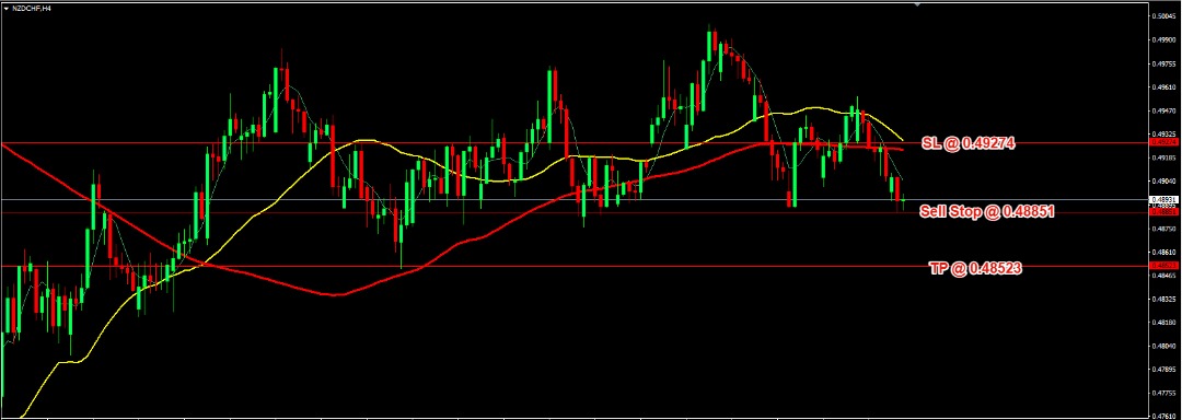 NZD/CHF Daily Price Forecast – 21st May 2025