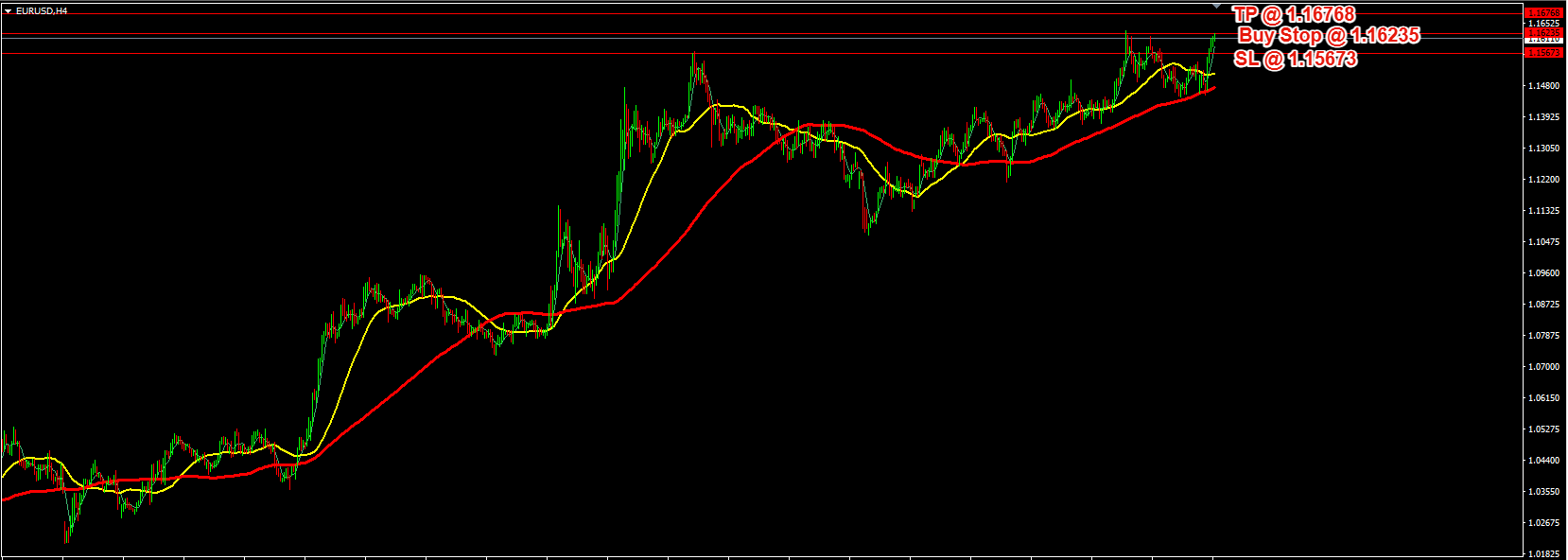 EUR/USD Daily Price Forecast – 24th June 2025
