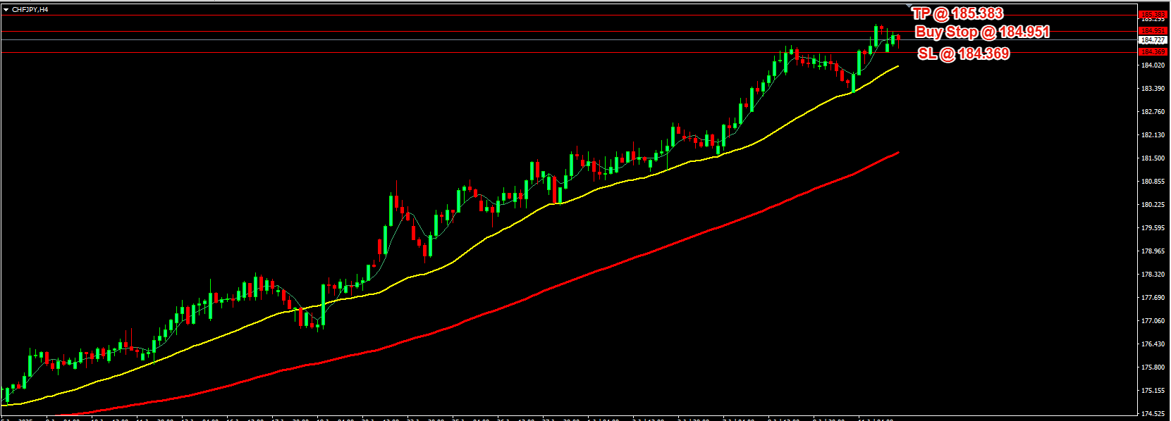 CHF/JPY Daily Price Forecast – 14th July 2025