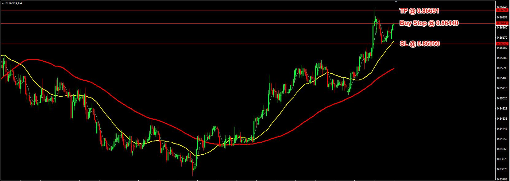 EUR/GBP Daily Price Forecast – 7th July 2025