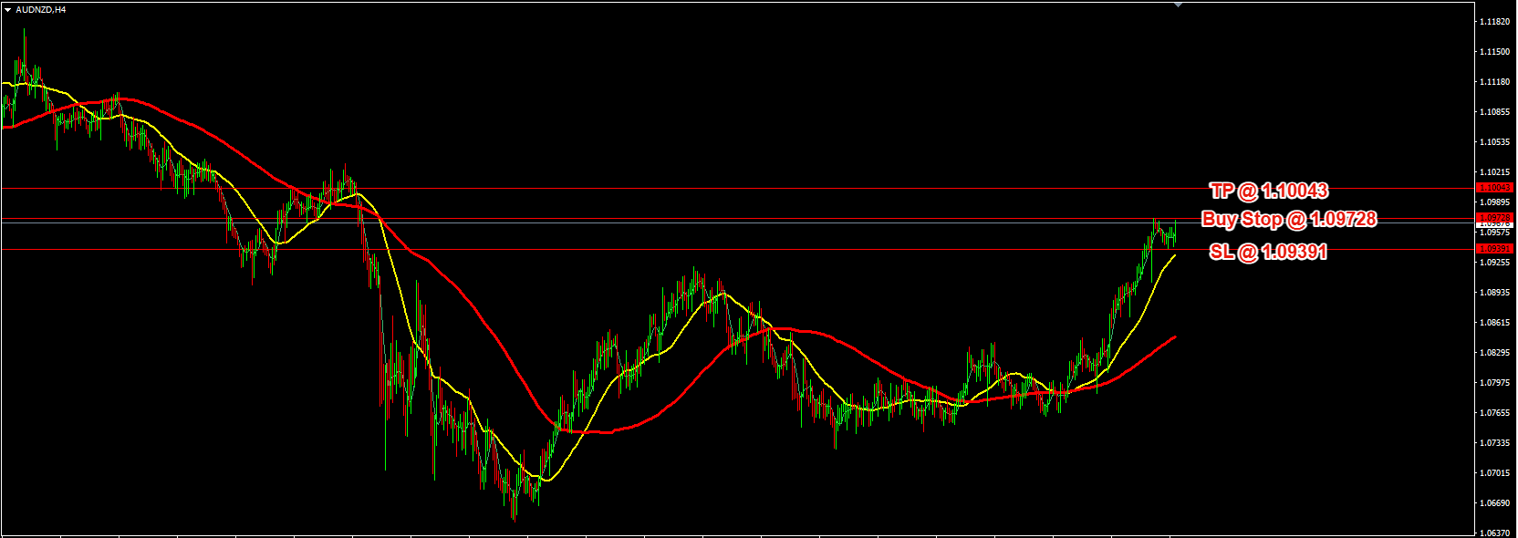 AUD/NZD Daily Price Forecast – 16th July 2025