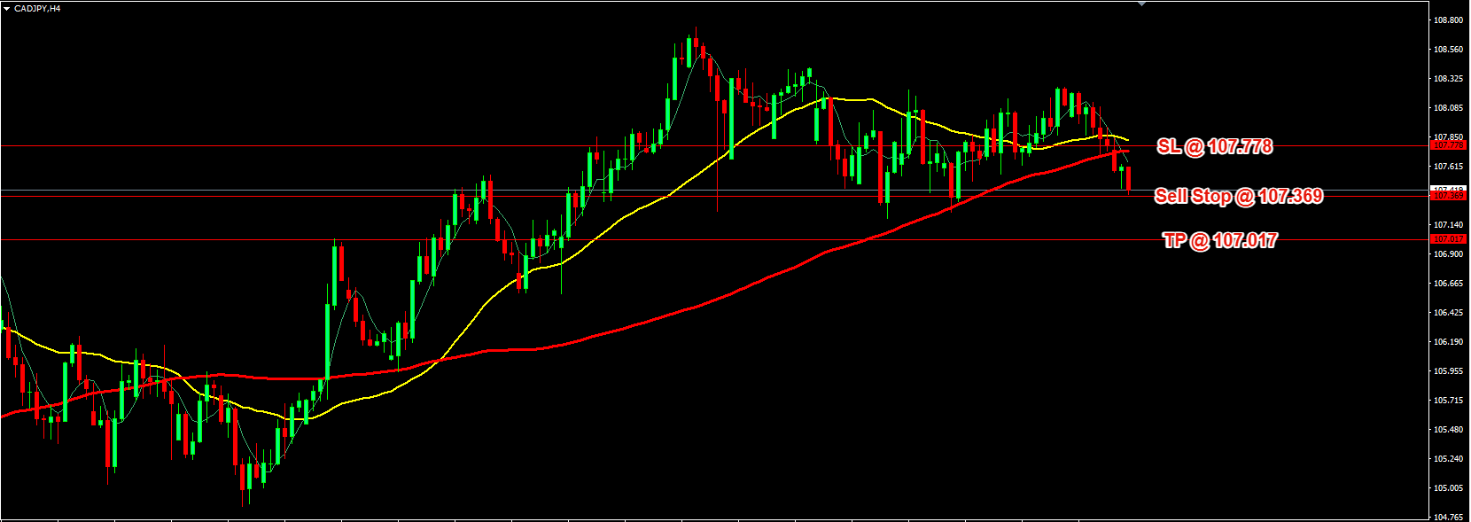 CAD/JPY Daily Price Forecast – 30th July 2025