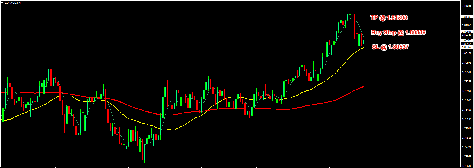 EUR/AUD Daily Price Forecast – 22nd August 2025