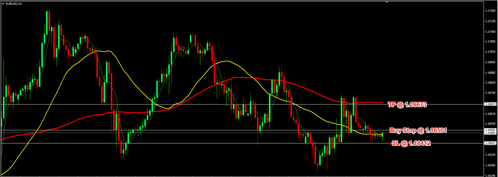 EUR/USD Daily Price Forecast – 21st August 2025