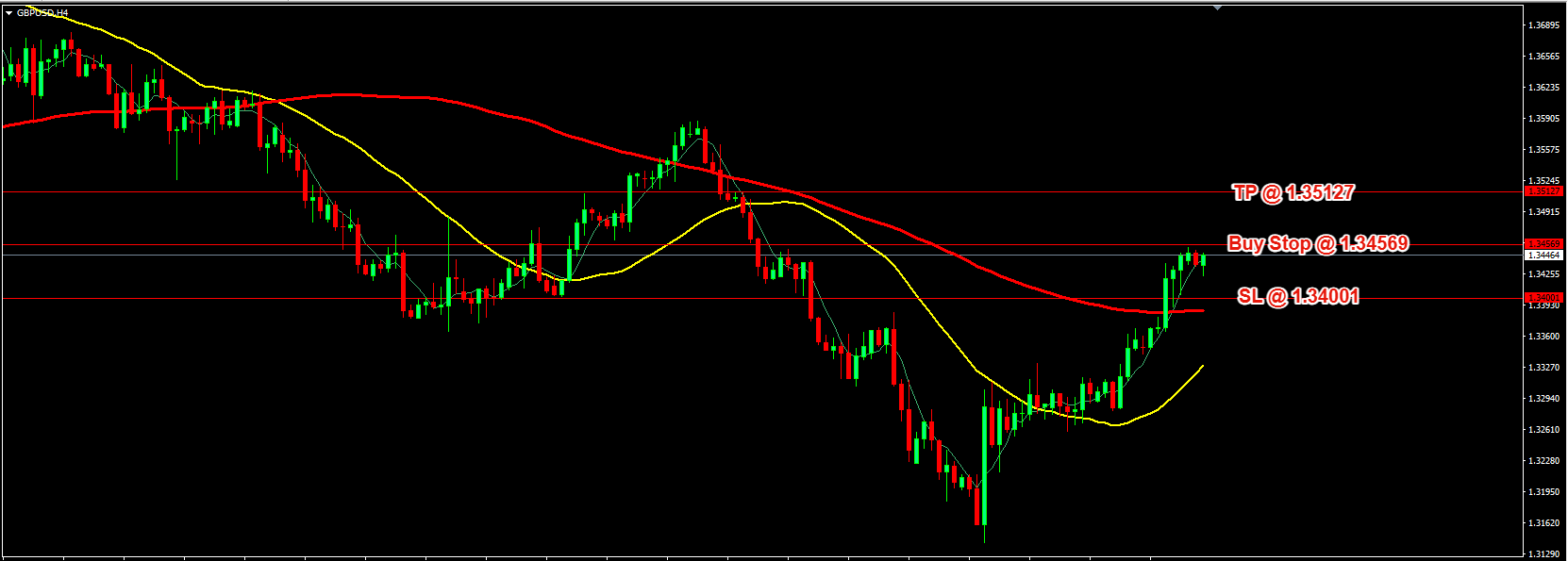 GBP/USD Daily Price Forecast – 8th August 2025