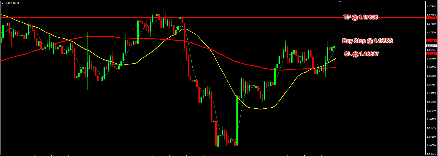 EUR/USD Daily Price Forecast – 13th August 2025