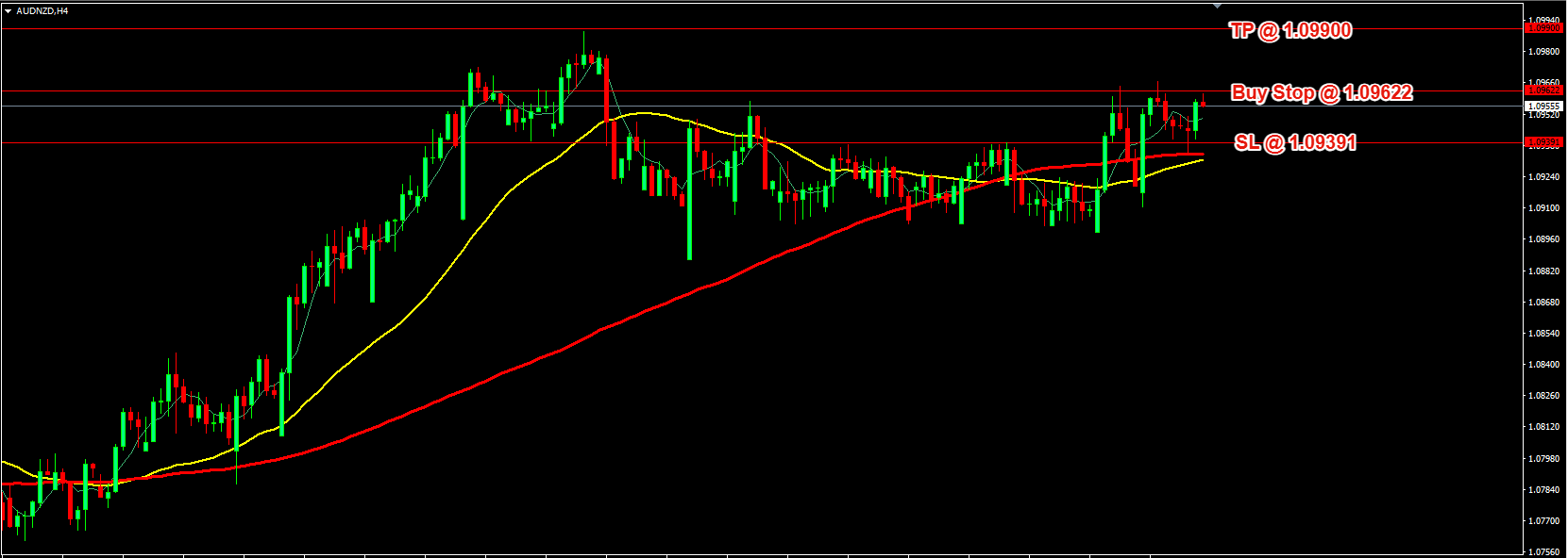 AUD/NZD Daily Price Forecast – 5th August 2025