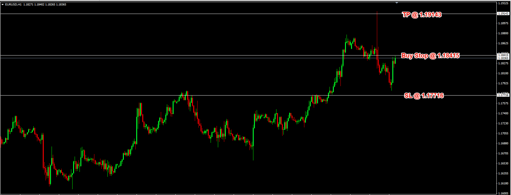 EUR/USD Daily Price Forecast – 18th September 2025