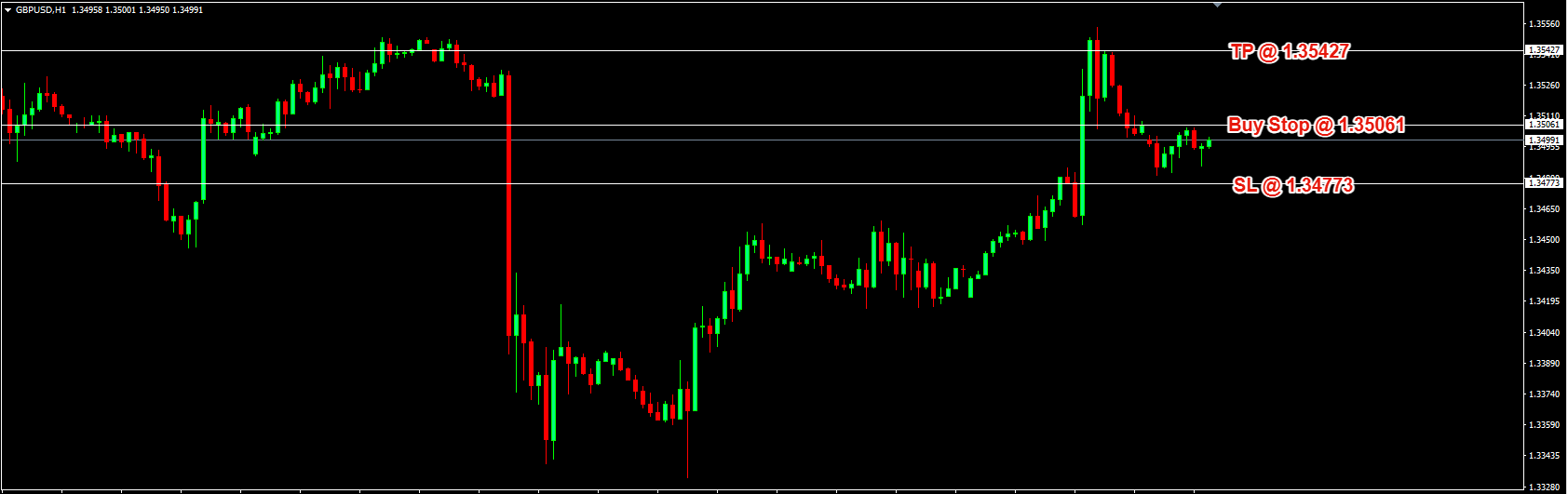 GBP/USD Daily Price Forecast – 8th September 2025
