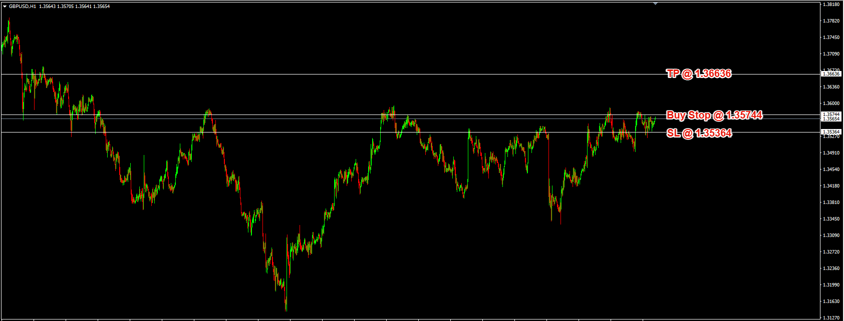 GBP/USD Daily Price Forecast – 15th September 2025