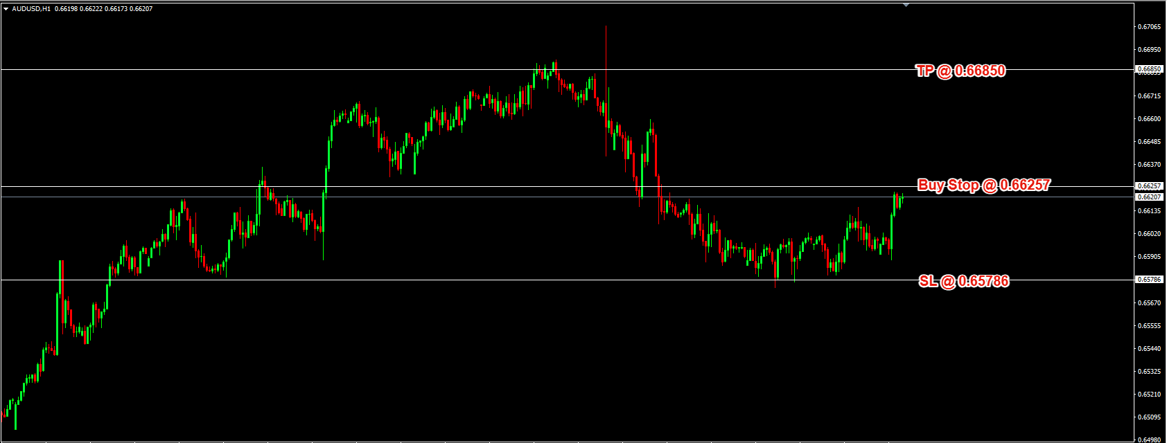 AUD/USD Daily Price Forecast – 24th September 2025
