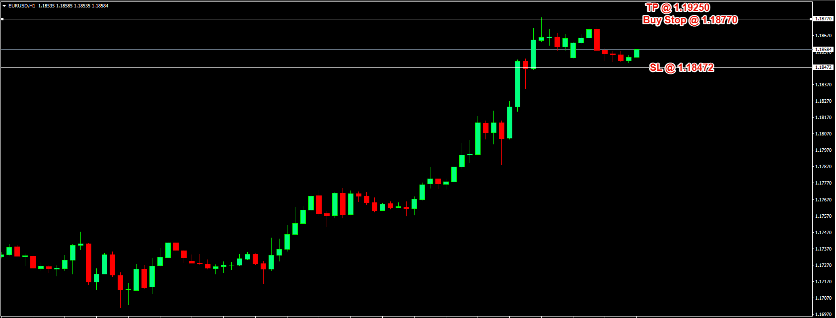 EUR/USD Daily Price Forecast – 17th September 2025
