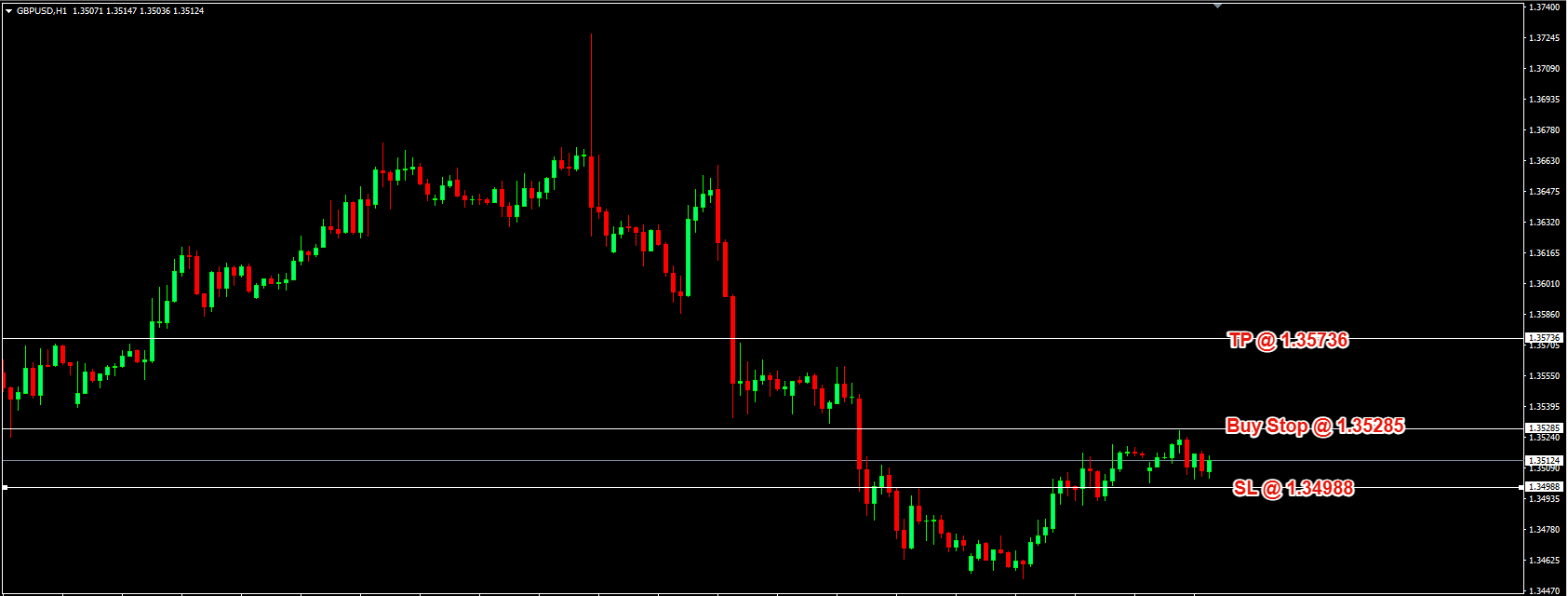 GBP/USD Daily Price Forecast – 23rd September 2025