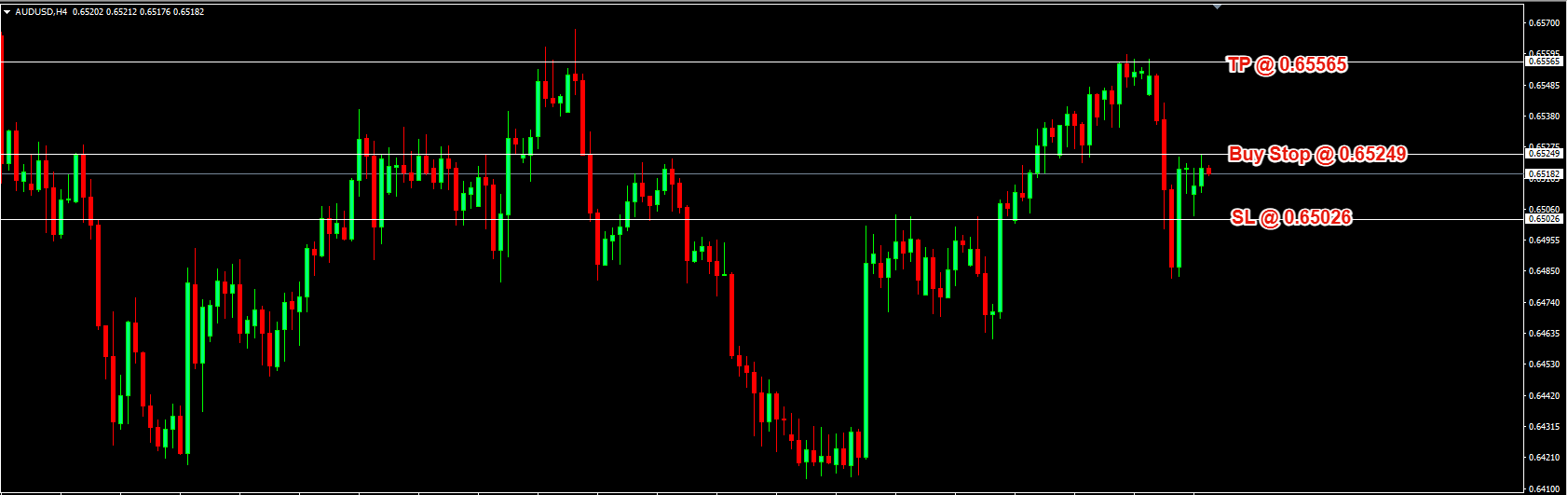 AUD/USD Daily Price Forecast – 3rd September 2025