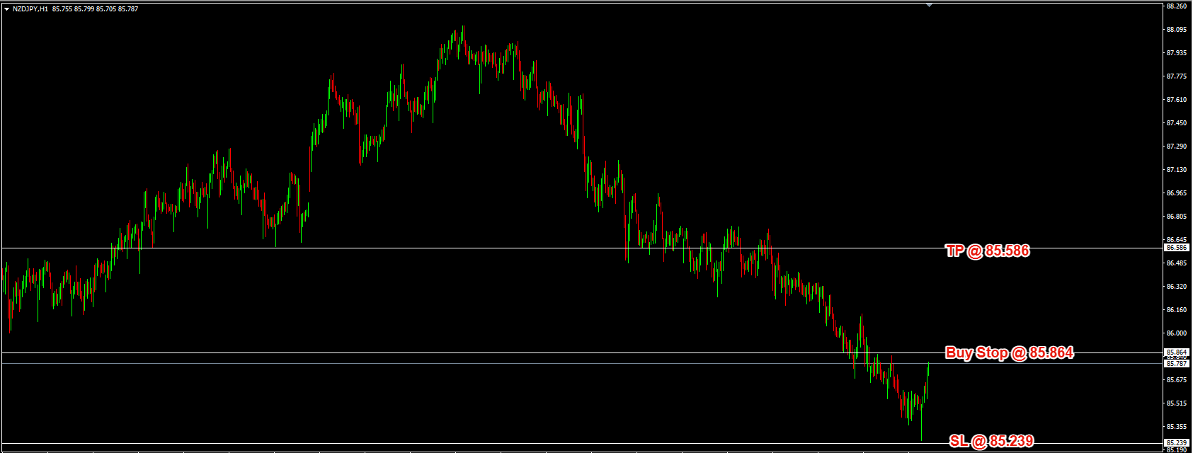 NZD/JPY Daily Price Forecast – 2nd October 2025