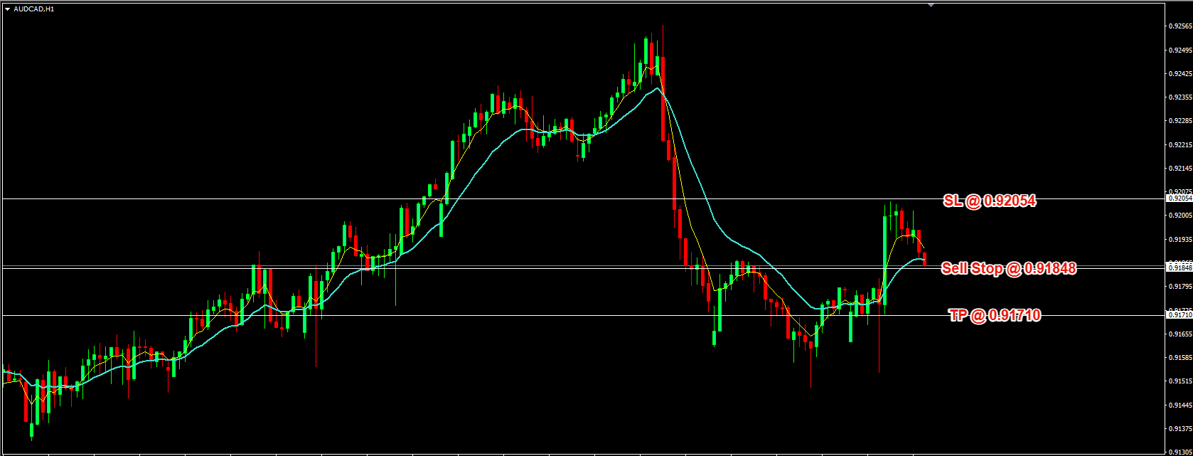 AUD/CAD Daily Price Forecast – 9th December 2025