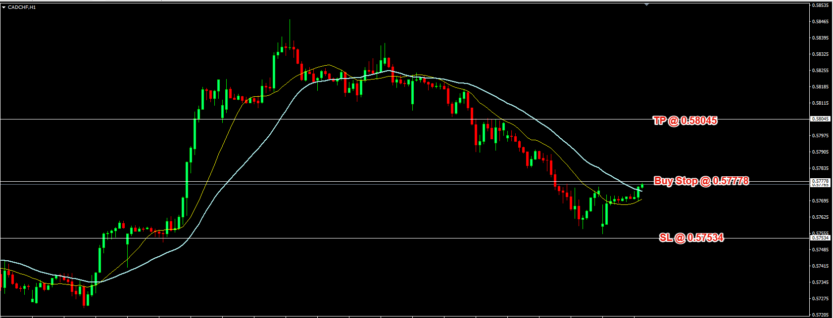 CAD/CHF Daily Price Forecast – 12th December 2025